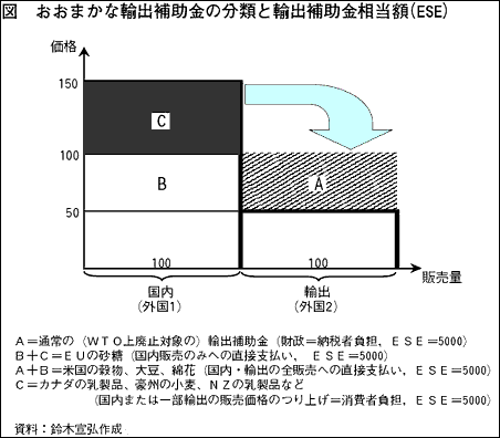 %E3%81%8A%E3%81%8A%E3%81%BE%E3%81%8B%E3%81%AA%E8%BC%B8%E5%87%BA%E8%A3%9C%E5%8A%A9%E9%87%91%E3%81%AE%E5%88%86%E9%A1%9E%E3%81%A8%E8%BC%B8%E5%87%BA%E8%A3%9C%E5%8A%A9%E9%87%91%E7%9B%B8%E5%BD%93%E9%A1%8D%28ESE9.gif