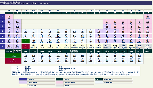 %E5%85%83%E7%B4%A0%E3%81%AE%E5%91%A8%E6%9C%9F%E8%A1%A8part3.bmp