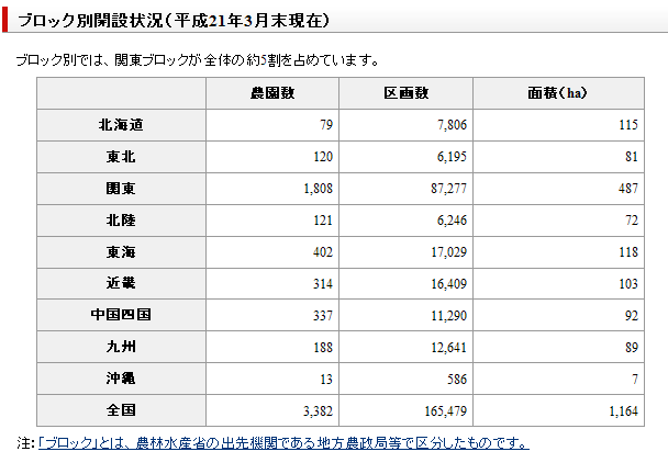 %E5%88%86%E5%B8%83%E8%A1%A8.bmp