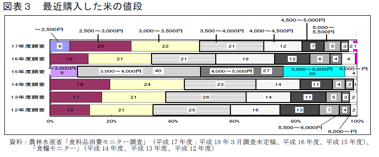 %E5%9B%B3%EF%BC%93%EF%BC%8D%EF%BC%91.bmp