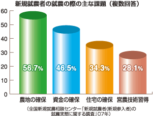 %E5%B0%B1%E8%BE%B2%E3%81%AE%E9%9A%9B%E3%81%AE%E8%AA%B2%E9%A1%8C.gif