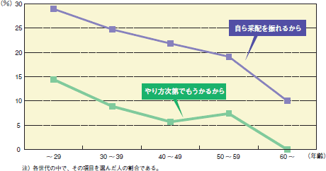 %E5%B0%B1%E8%BE%B2%E7%90%86%E7%94%B1%E7%B5%8C%E5%96%B6%E9%9D%A2.gif