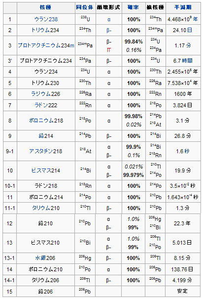 %E5%B4%A9%E5%A3%8A%E7%B3%BB%E5%88%97%E8%A1%A8.bmp