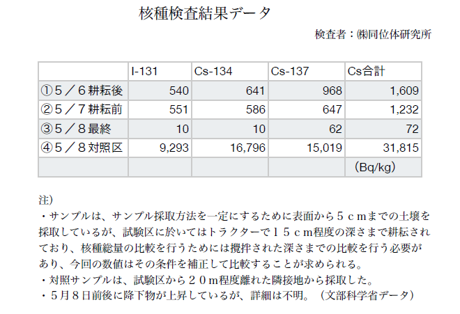 %E6%94%BE%E5%B0%84%E6%80%A7%E5%90%8C%E4%BD%8D%E4%BD%93.bmp