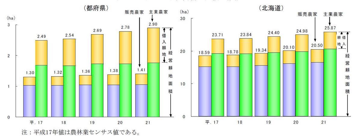 %E7%B5%8C%E5%96%B6%E8%80%95%E5%9C%B0%E9%9D%A2%E7%A9%8D.JPG