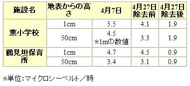 %E8%96%AB%E5%B0%8F%E3%80%81%E9%B6%B4%E8%A6%8B%E6%8B%85%E4%BF%9D%E8%82%B2%E6%89%80%E3%81%AE%E4%BA%8B%E4%BE%8B.JPG