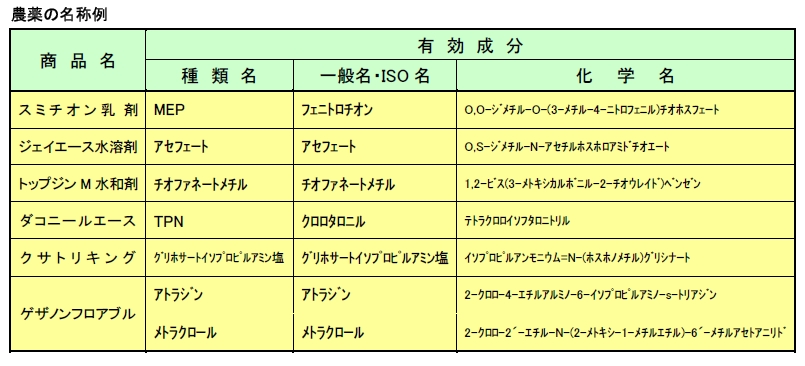 %E8%BE%B2%E8%96%AC%E3%81%AE%E5%90%8D%E7%A7%B0%E4%BE%8B.jpg