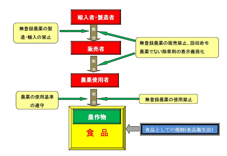 %E8%BE%B2%E8%96%AC%E9%96%A2%E4%BF%82%E6%B3%95%E4%BB%A4%E5%9B%B3%E8%A7%A3.jpg