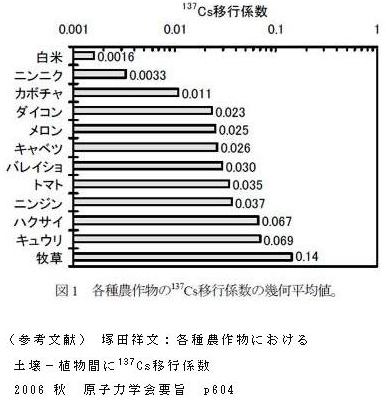 %EF%BC%A3%EF%BD%93137%E7%A7%BB%E8%A1%8C%E4%BF%82%E6%95%B0.JPG