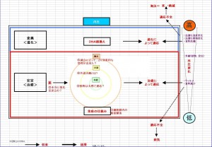 橋宏Ｇブログ図解