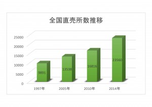 全国直売所数推移_01