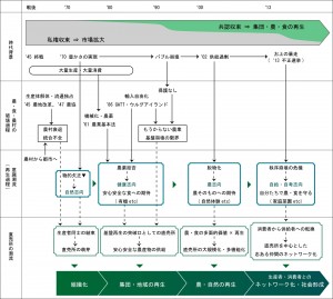 意識潮流と直売所_01