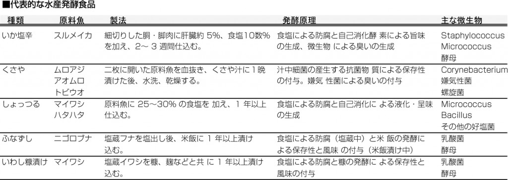 発酵食品