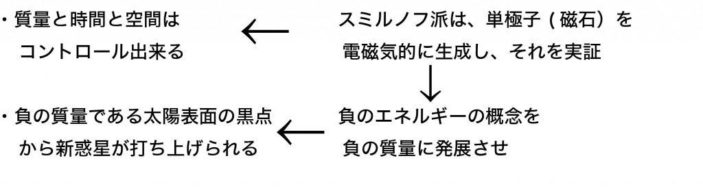 1222 単極子3