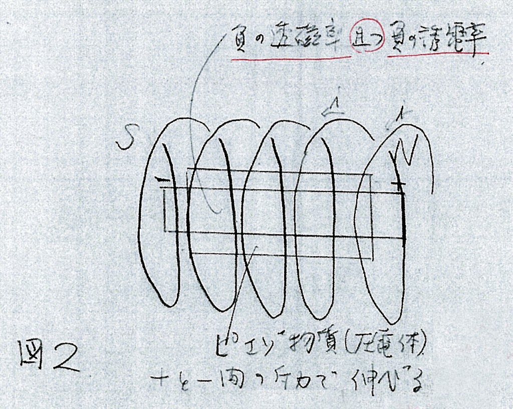 佐野千遥メモ　府の透磁率　負の誘電率