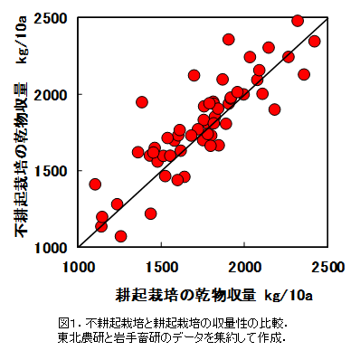 %E4%B8%8D%E8%80%95%E8%B5%B7%E6%AF%94%E8%BC%83%E3%82%B0%E3%83%A9%E3%83%95.png