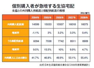 %E5%80%8B%E4%BA%BA%E8%B3%BC%E5%85%A5%E3%81%8C%E5%A2%97%E5%8A%A0%E3%81%97%E3%81%A6%E3%81%84%E3%82%8B%E7%94%9F%E5%8D%94%E5%AE%85%E9%85%8D.JPG