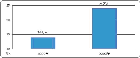 %E5%91%B3%E8%A6%9A%E9%9A%9C%E5%AE%B3%E3%81%AE%E6%82%A3%E8%80%85%E6%95%B0.jpg