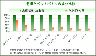 %E6%88%90%E5%88%86%E3%81%AE%E9%81%95%E3%81%84.jpg