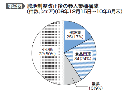 %E6%A5%AD%E7%A8%AE%E6%A7%8B%E6%88%90%E3%80%80%E6%96%B0.bmp