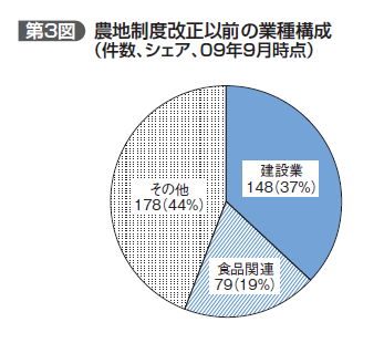 %E6%A5%AD%E7%A8%AE%E6%A7%8B%E6%88%90%E3%80%80%E6%97%A7.bmp