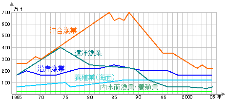 %E6%BC%81%E6%A5%AD%E5%88%A5%E6%BC%81%E7%8D%B2%E9%AB%98%E3%81%AE%E5%A4%89%E5%8C%96.gif