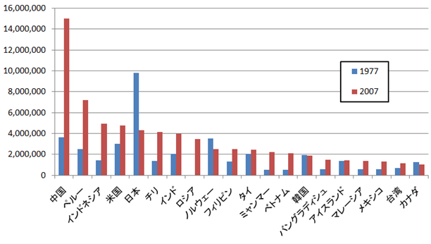 %E6%BC%81%E7%8D%B2%E9%AB%98%E6%8E%A8%E7%A7%BB.png