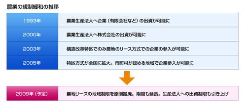 %E8%A6%8F%E5%88%B6%E7%B7%A9%E5%92%8C%E3%81%AE%E6%8E%A8%E7%A7%BB.bmp