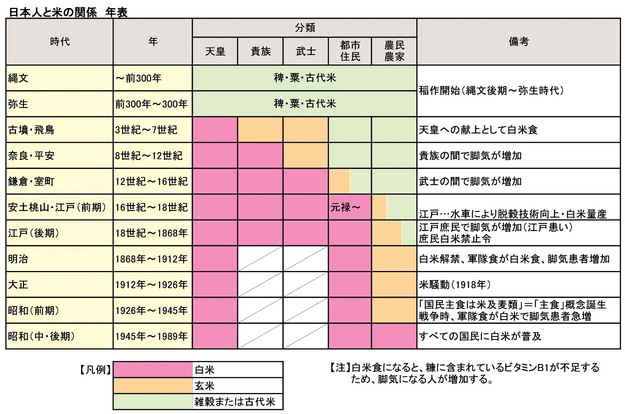 05-kome%20no%20rekishi.jpg